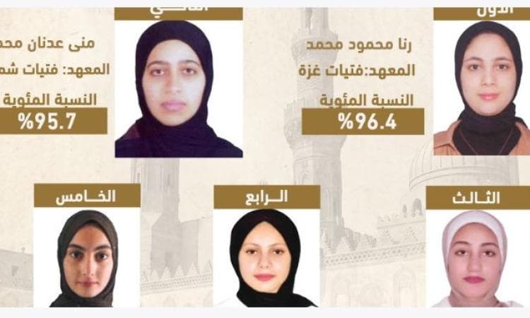 القائم بعمل وكيل الأزهر يعتمد نتيجة الثانوية الأزهرية لمعاهد فلسطين بنسبة84.5%
