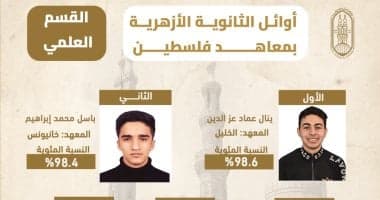 وكيل الأزهر يعتمد نتيجة الشهادة الثانوية الأزهرية لمعاهد فلسطين الدور الأول