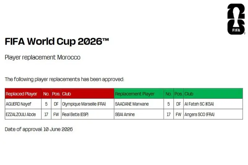 4 لاعبين عرب وضحية مواجهة مصر.. 13 إصابة واستبدال قبل كأس العالم 2026 (صور)